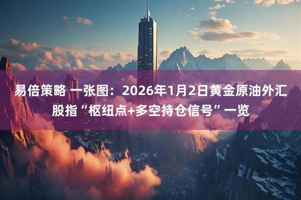 易倍策略 一张图：2026年1月2日黄金原油外汇股指“枢纽点+多空持仓信号”一览